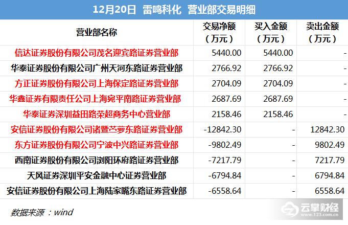 雷鸣科化股票走势,雷鸣科化今日股价