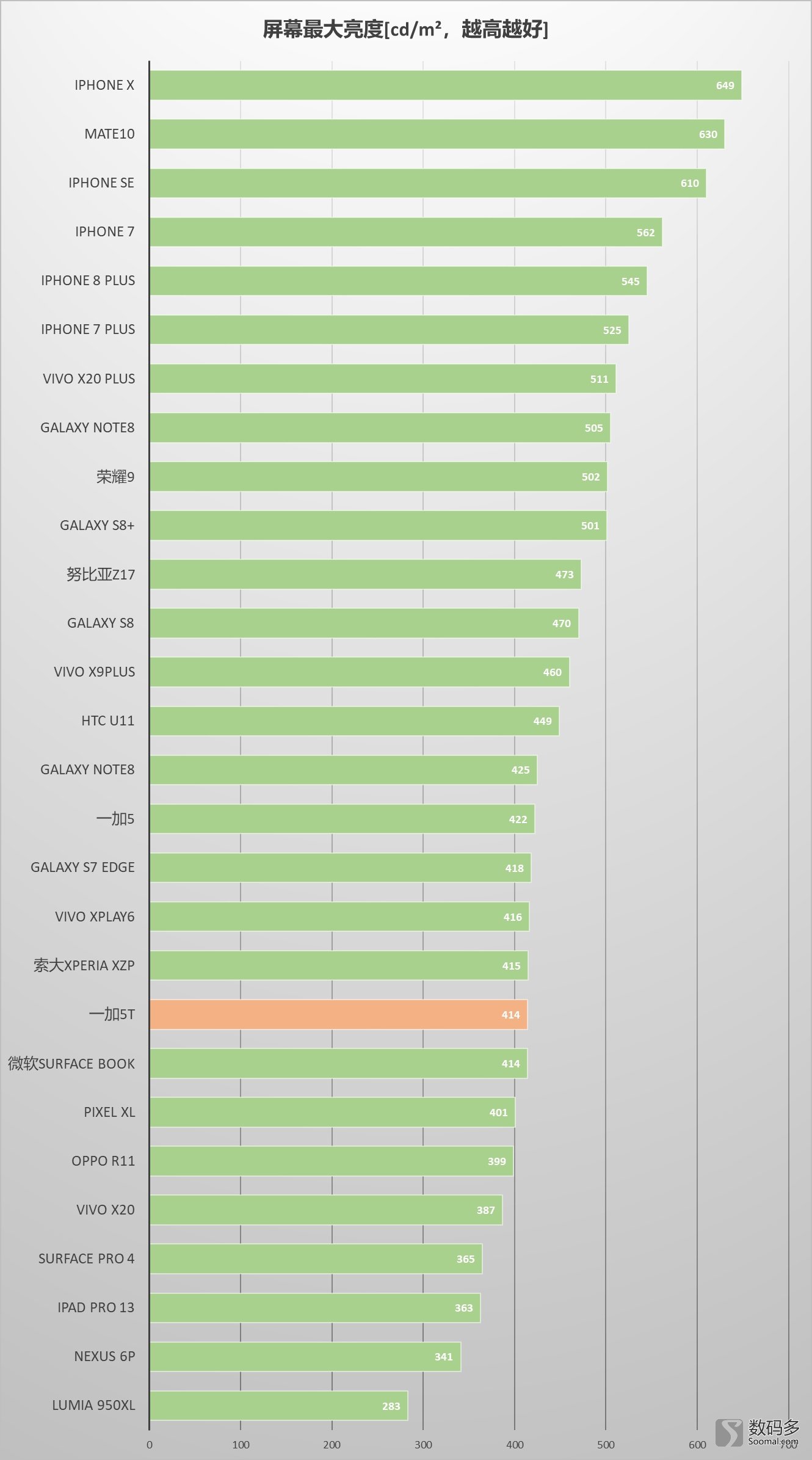 一加oneplus5g评测,一加oneplus10手机评测