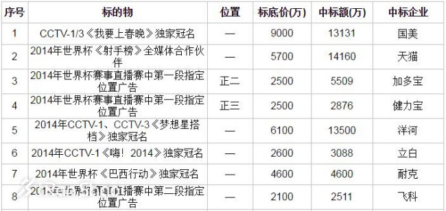 一周新鲜装备资讯|「一九二九」不出手可以躺家里看比赛看雪吗