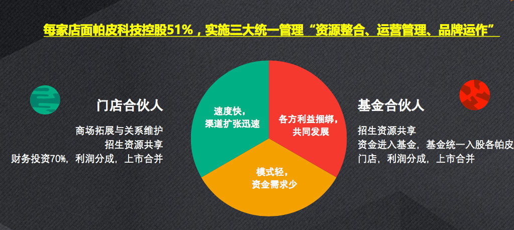 游乐场+教学+动画IP，帕皮科技想做儿童科技教育领域的“迪士尼”