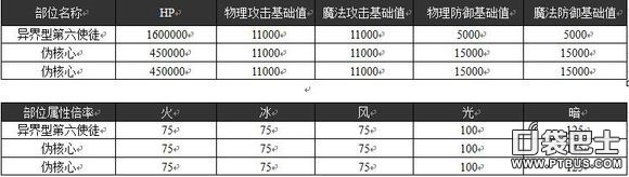 百万亚瑟王新手攻略,乖离性百万亚瑟王技能类别介绍