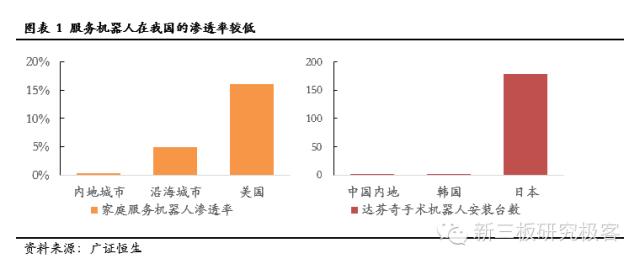 服务机器人深度系列报告之国内篇下一站投资热点（上）