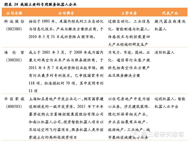 服务机器人深度系列报告之国内篇下一站投资热点（上）