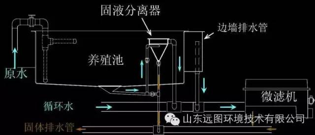 最新循环水养殖,循环水养殖系统图片大全集