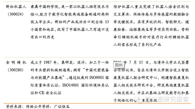 服务机器人深度系列报告之国内篇下一站投资热点（上）