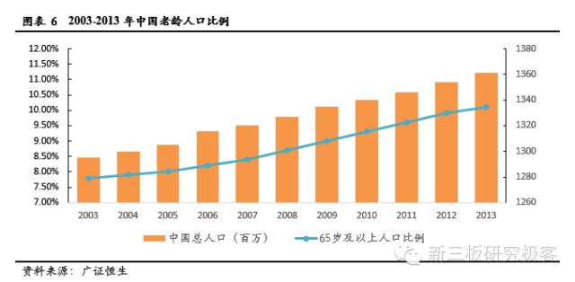 服务机器人深度系列报告之国内篇下一站投资热点（上）