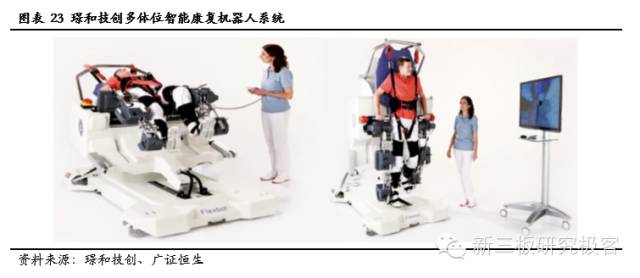 服务机器人深度系列报告之国内篇下一站投资热点（上）