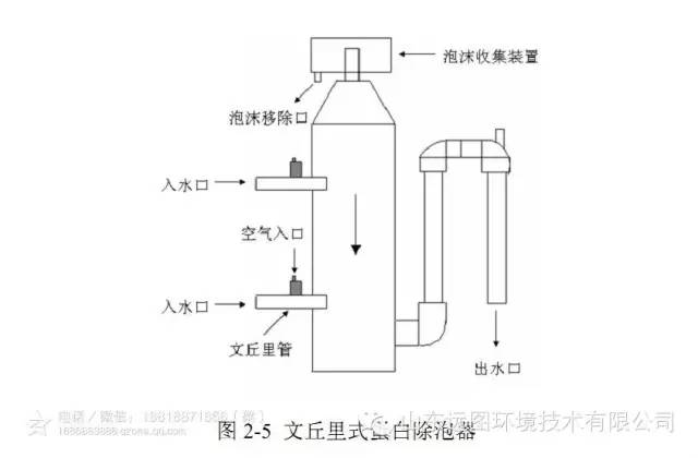 最新循环水养殖,循环水养殖系统图片大全集