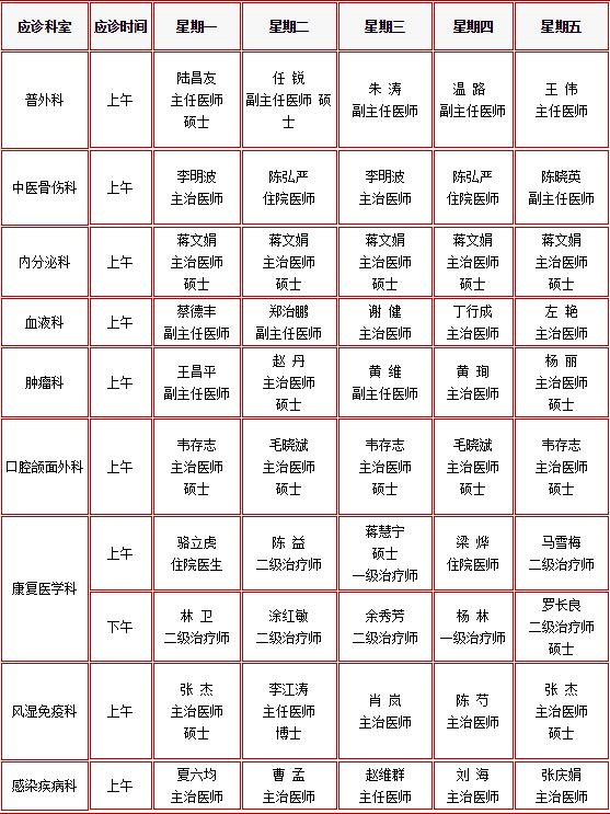 宜宾一二三医院门诊安排，请一定要收藏！（可预约挂号）