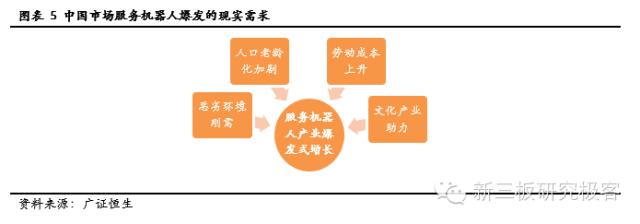 服务机器人深度系列报告之国内篇下一站投资热点（上）