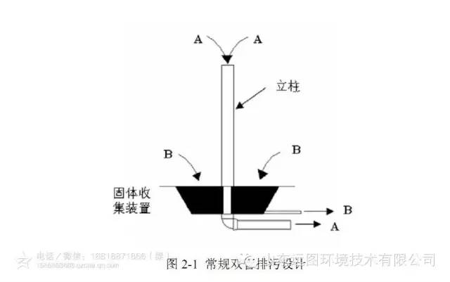 最新循环水养殖,循环水养殖系统图片大全集