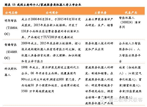 服务机器人深度系列报告之国内篇下一站投资热点（上）