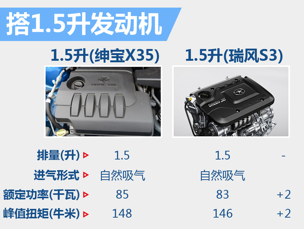 北汽汽车最新款车,北汽小型suv1.6排量多少钱新车
