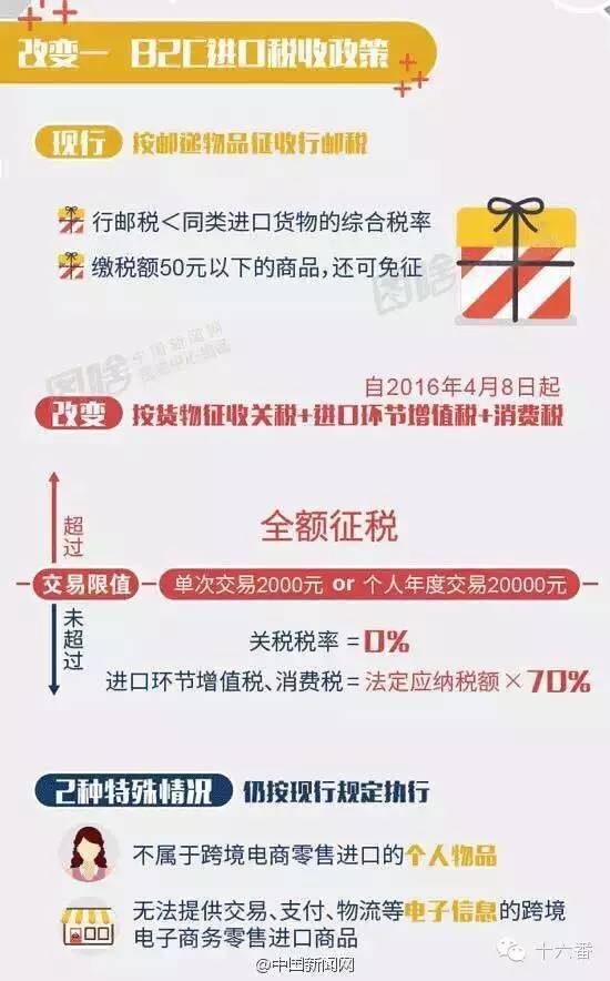 海淘化妆品税增至60%，入境行李基本开箱检查，你还买不买？！