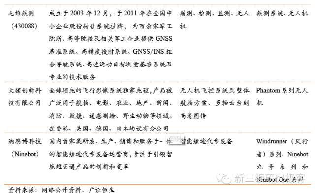 服务机器人深度系列报告之国内篇下一站投资热点（上）