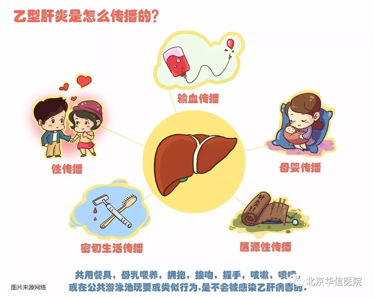 乙型肝炎表面抗体hbsag阳性啥意思,表面抗原hbsag阳性是肝癌吗