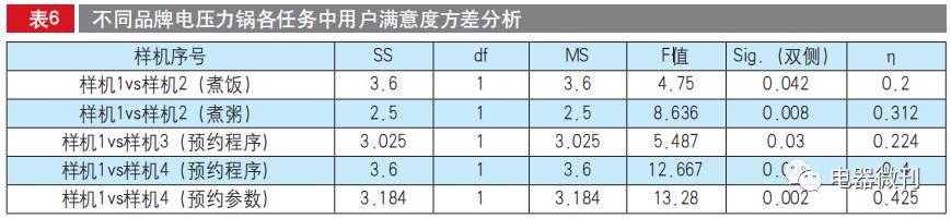 电压力锅推荐家用测评,olayks电压力锅测评