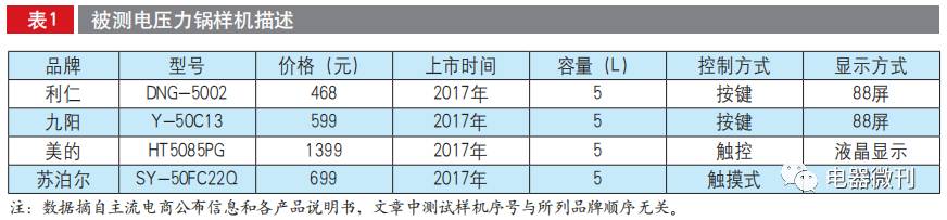电压力锅推荐家用测评,olayks电压力锅测评