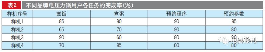 电压力锅推荐家用测评,olayks电压力锅测评