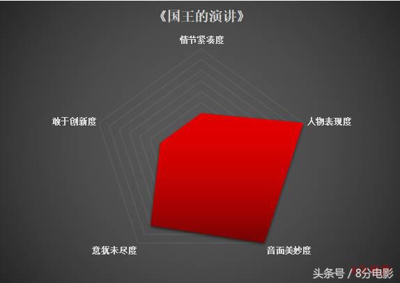 与其说是游戏不如说是艺术品,每一部电影都是一门艺术