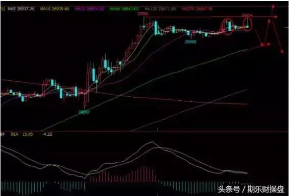 永豪管家-12.12美原油黄金-恒指期货开户早评操作策略