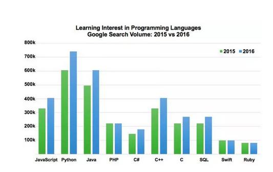 python编程对于高考的好处,python语言纳入高考