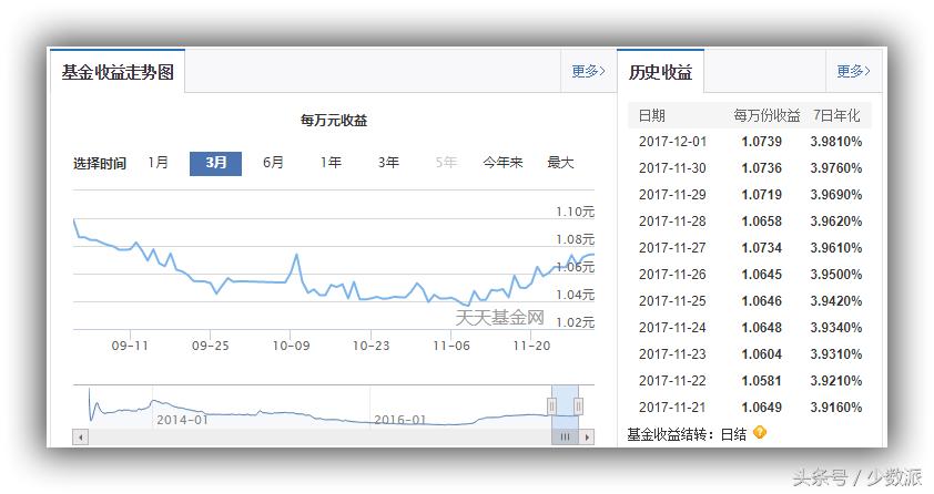 余额宝最好的理财产品是什么,余额宝与理财产品哪个收益高些
