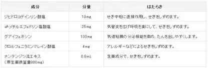 别被骗！深扒那些超火的海淘儿童药：德国小绿叶、日本面包超人等