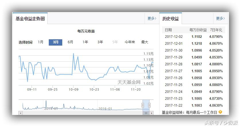余额宝最好的理财产品是什么,余额宝与理财产品哪个收益高些