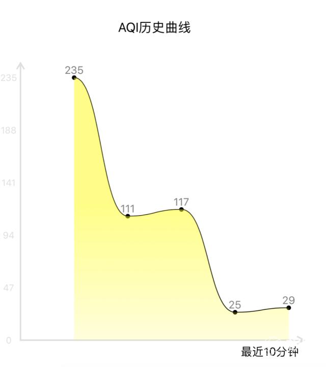 车内去除甲醛异味最有效的方法,车里除甲醛异味的香水