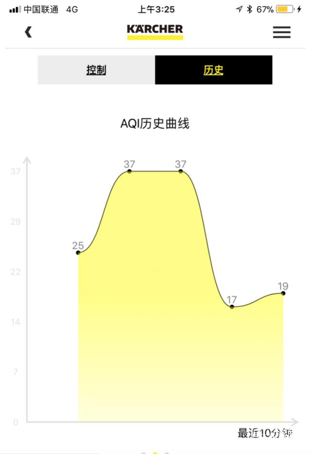 车内去除甲醛异味最有效的方法,车里除甲醛异味的香水