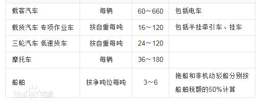 车船税是个啥,车船税代缴是啥