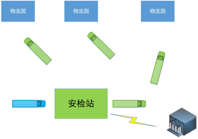 物流园安全隐患检查内容,物流园车辆进出管控痛点