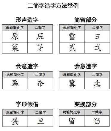 中国汉字的发展历程英文版,中国汉字的发展史21集