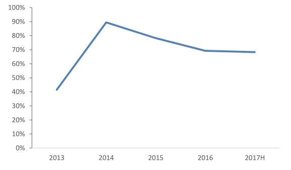 佳兆业最新投资,佳兆业地产布局