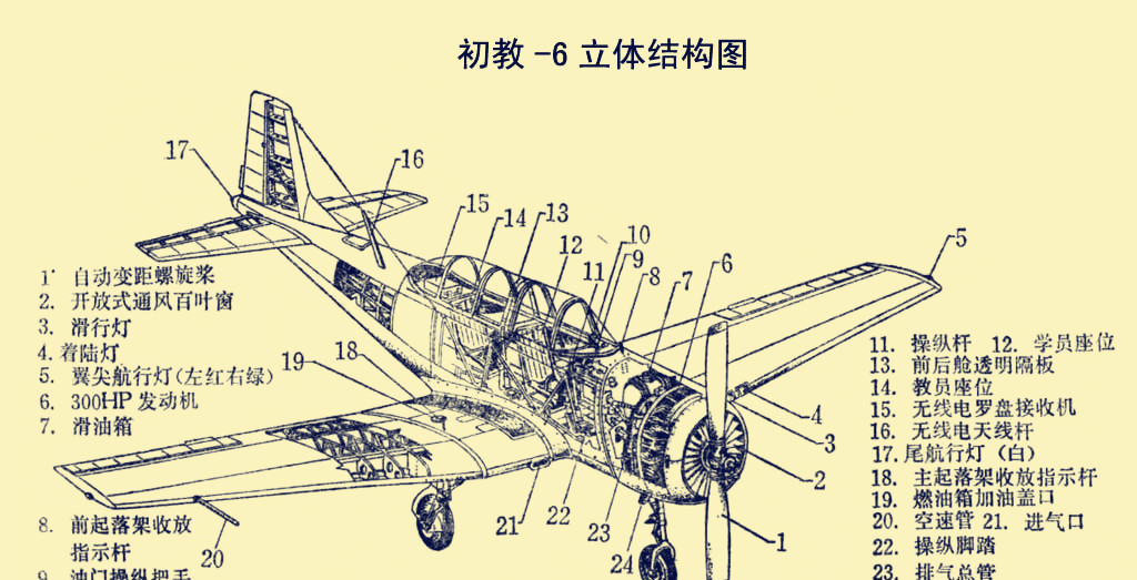 世界第一架实用直升机结构大揭秘,米171直升机设计图