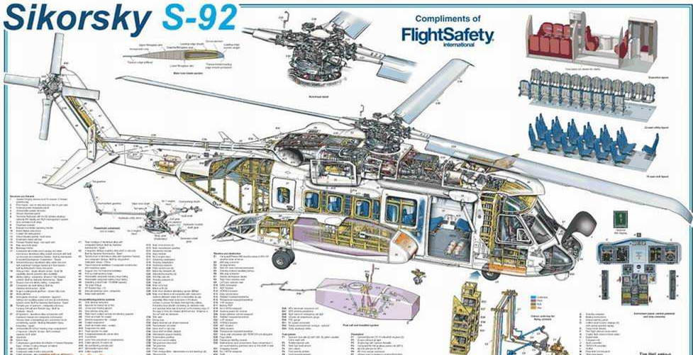 世界第一架实用直升机结构大揭秘,米171直升机设计图