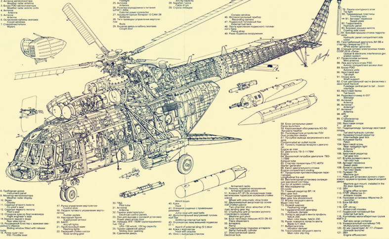 世界第一架实用直升机结构大揭秘,米171直升机设计图