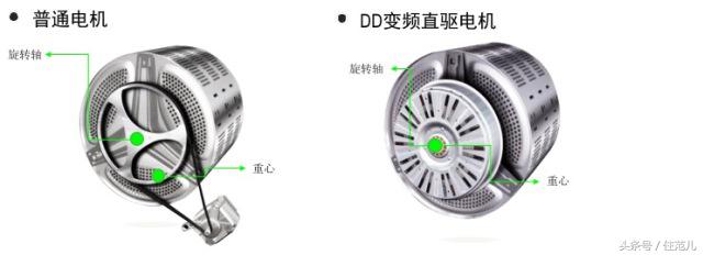 家里买哪种功能的洗衣机最实用,家家必备洗衣机