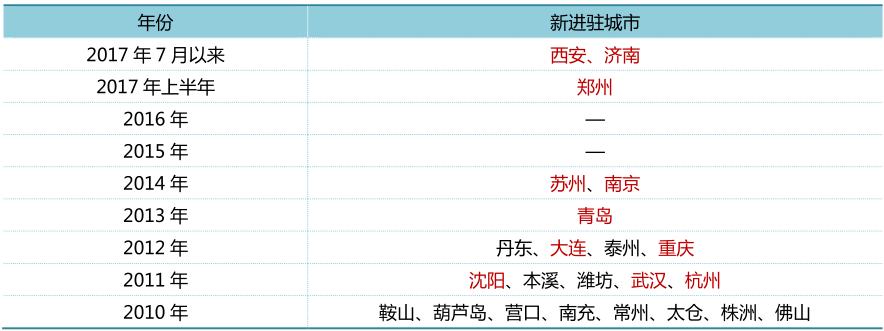 佳兆业最新投资,佳兆业地产布局