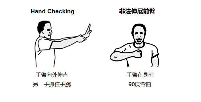 球迷最爱的裁判手势怒指十二码,三号球员裁判手势