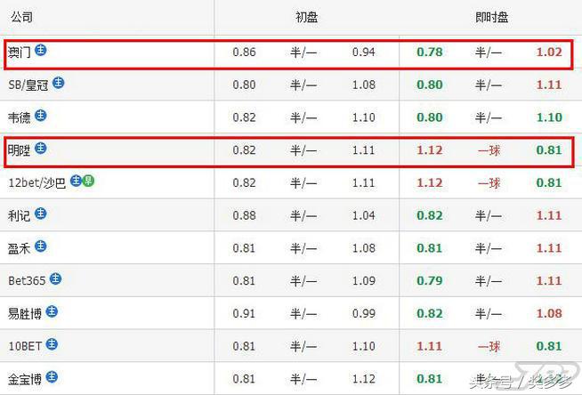 周三精选套餐,周三精选足球赛事分享