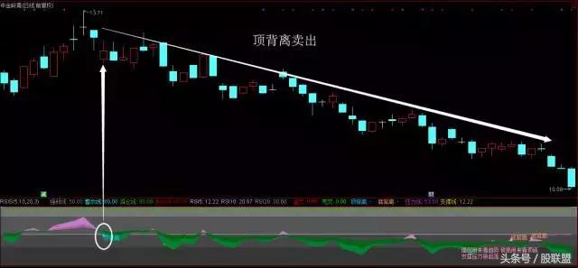 rsi指标九九归一买入绝技,rsi指标炒股技巧图解