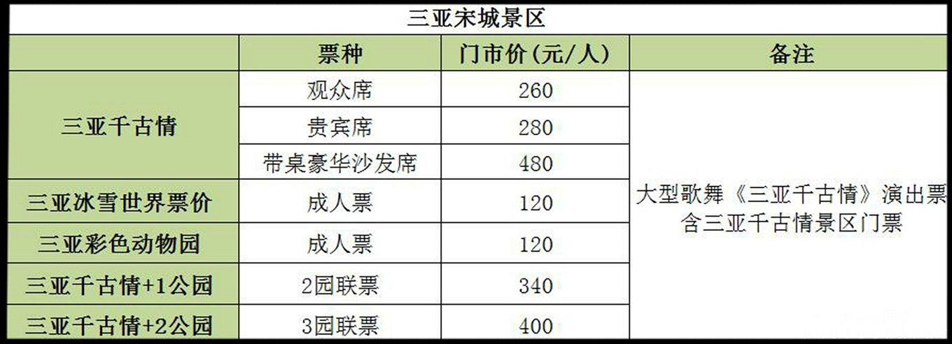 三亚度假之旅完美结束,三亚度假巨无霸五天五夜玩不腻