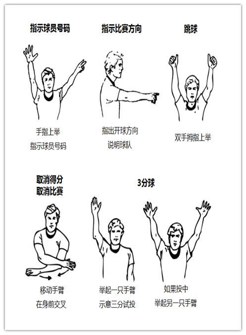 球迷最爱的裁判手势怒指十二码,三号球员裁判手势