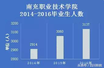四川最值得报考的大专有哪些,四川中职报考学校推荐