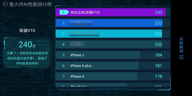 最佳拍档王者荣耀容易获得么,最佳拍档人工智能