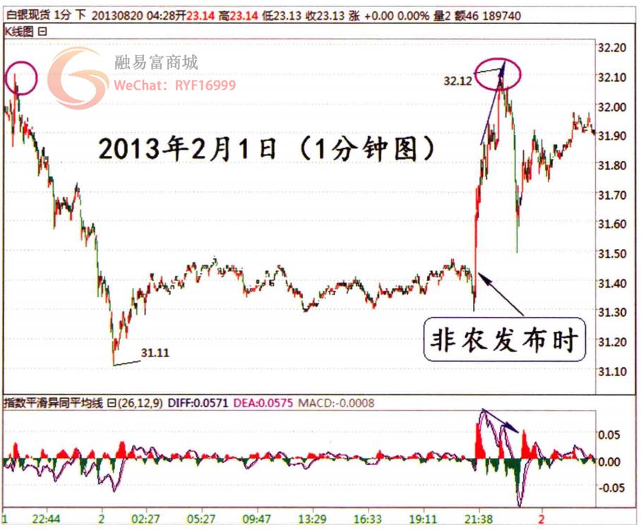 非农数据应对技巧,非农操作思路和方法