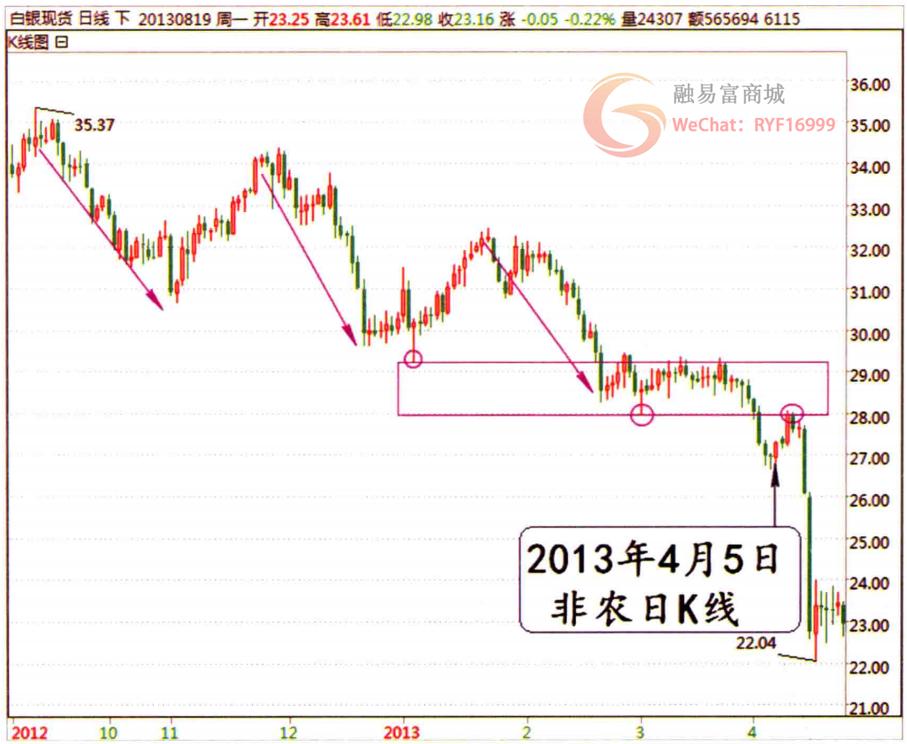 非农数据应对技巧,非农操作思路和方法