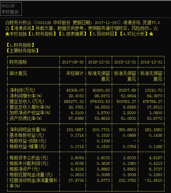各种涨停板选股法,干货一种非常实用的操盘战法